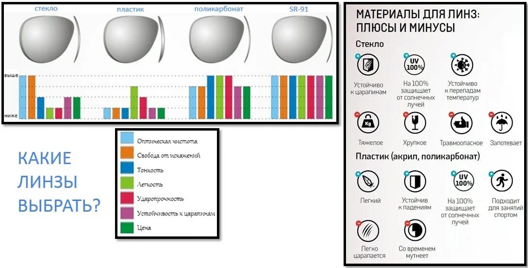Плюсы линз для глаз. Плюсы и минусы линз. Плюсы и минусы контактных линз. Минусы линз для зрения. Плюсы и минусы контактных линз для зрения.