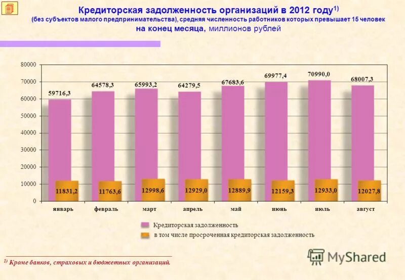 Средняя численность работников субъектов малого предпринимательства. Средняя численность работников субъектов малого предпринимательства. Критерии малого бизнеса. Количество субъектов малого и среднего предпринимательства. Средняя численность работников субъектов малого предпринимательства.