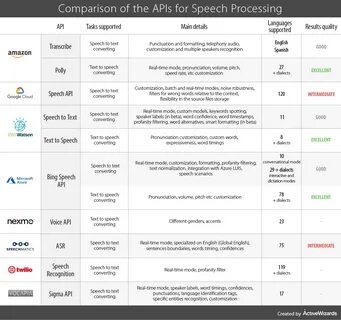Speech api