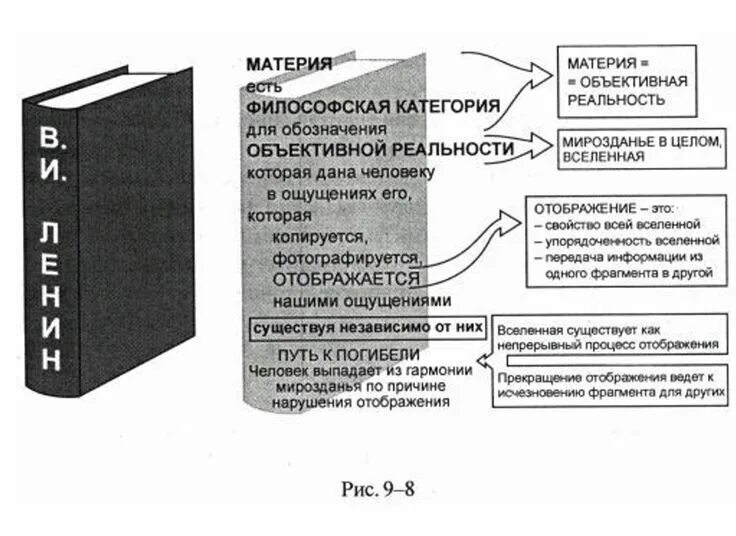 Категория для обозначения объективной реальности. Тайны управления человечеством. Книга тайны управления человечеством. Тайны управления человечеством или тайны глобализации книга.