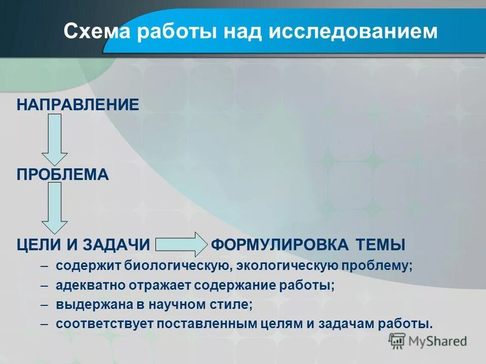Перечислите структурные единицы научного исследования. Научные направления, проблемы и темы. Научное направление проблема тема. Направления исследований в информатике. Научное направление проблема тема.