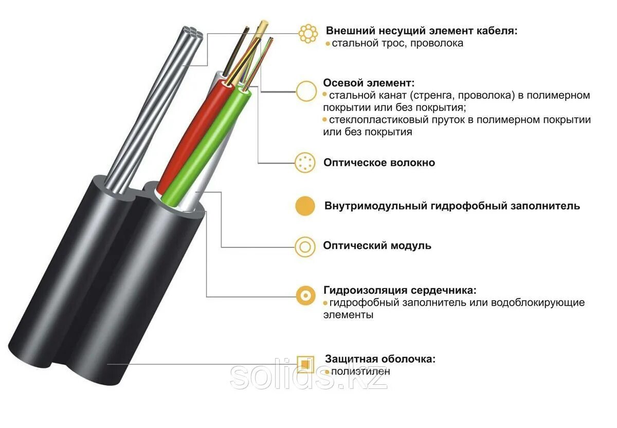 Провод ном. Кабель оптический ИК/Т-м4п-а4-8,0кн. Кабель оптический ИК/Т-Т-а8-4.0. Кабель волоконно-оптический Ока-м6п-8а-6,0. Кабель оптический с металлическим тросом ИК/Т-м4п-а12-6.0кн.