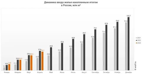 Курс 01.06 2023