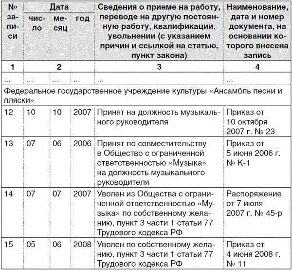 Запись в трудовую увольнение совместителя. Работа по совместительству запись в трудовой книжке при увольнении. Как записать увольнение в трудовой книжке по совместительству. Как внести запись о приеме по совместительству в трудовую книжку. Запись о совместительстве в трудовой книжке образец после увольнения.