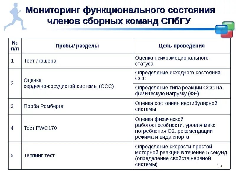 Функциональное состояние студента. Функциональное состояние студента