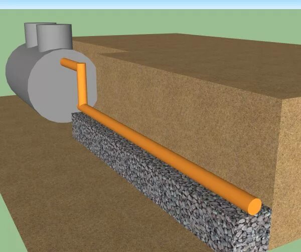 Фильтрующая кассета для септика. Система подземной фильтрации. Инфильтратор термит. Система подземной фильтрации. Дренажное поле для канализации.
