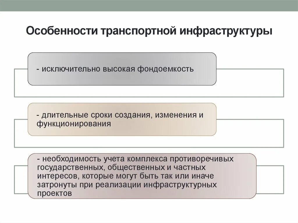 Услуги транспортной инфраструктуры. Особенности транспортной инфраструктуры. Понятия в транспортной инфраструктуре. Виды инфраструктуры. Состав транспортной инфраструктуры.