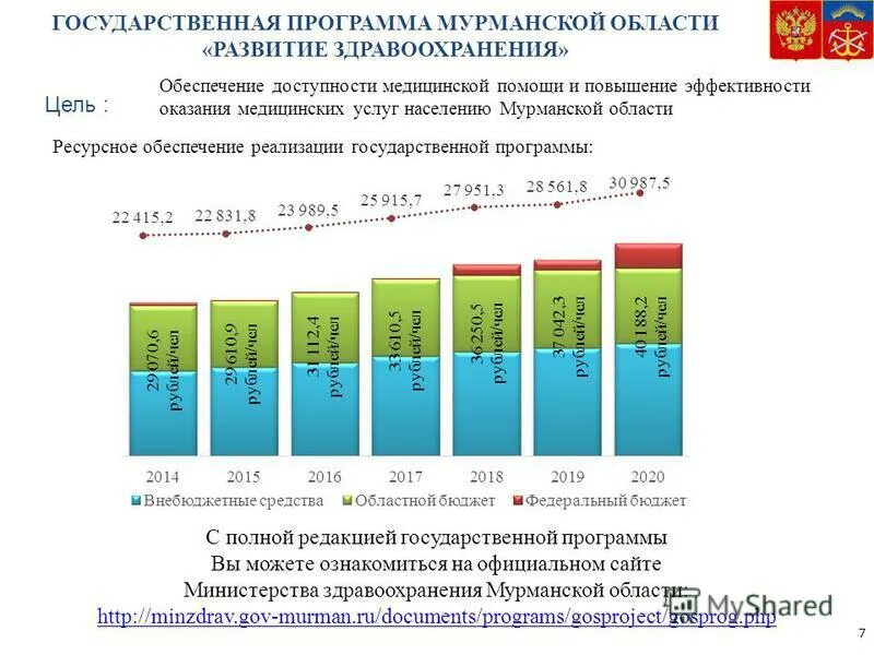 Государственная программа развитие здравоохранения в рф. Минздрав программы. Минздрав программы. Программа развитие здравоохранения. Программы здравоохранения в россии.