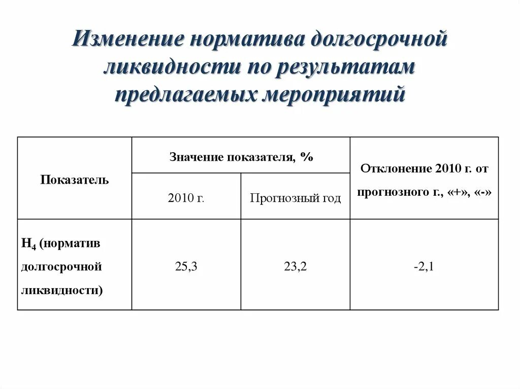 1 какие из предложенных мероприятий направленных