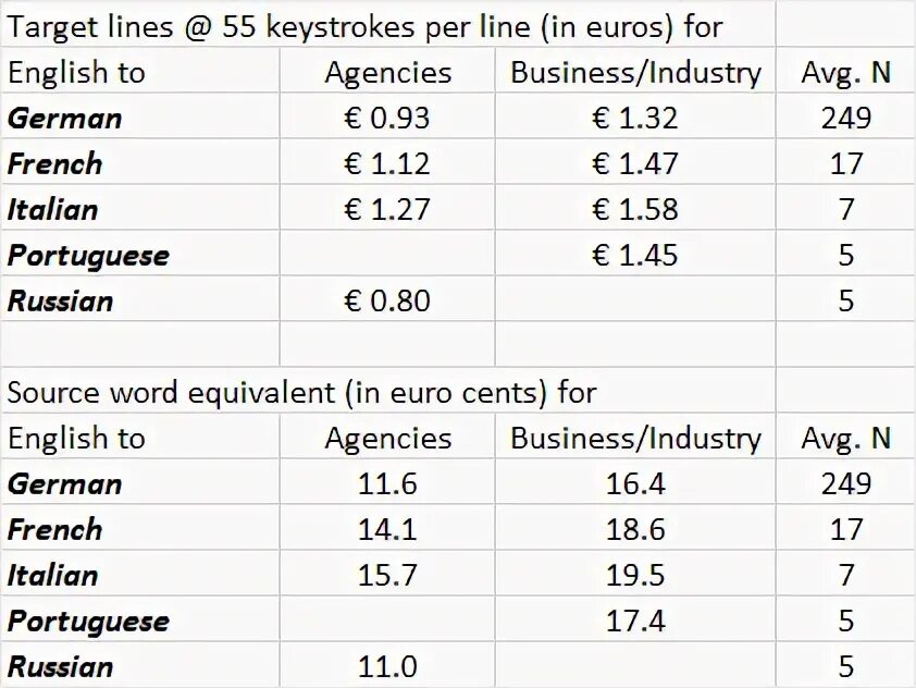 прайс лист образец. меню ресторана на английском языке. сколько стоит перевод страницы с английского на русский. прайс. меню.