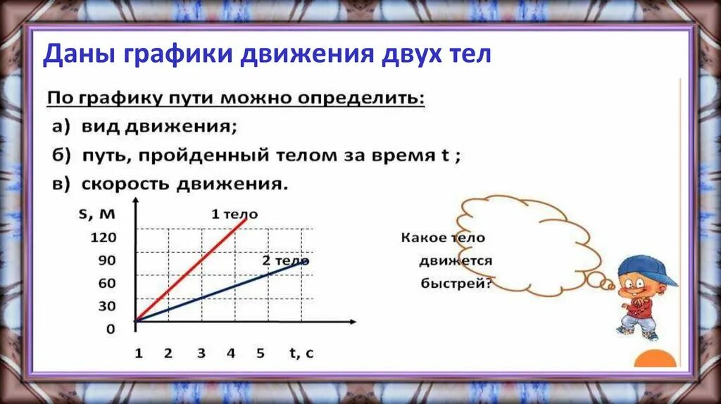 График движения 6 класс. Графики движения двух. Графики движения двух тел. Графики на движение 6 класс. Чтение графиков 6 класс.