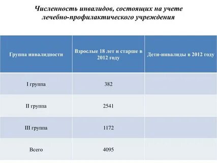 Число возможностей 3