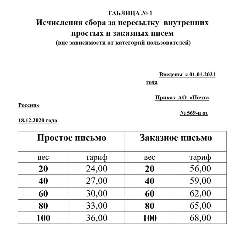 Сколько стоит отправить 1 кг по почте