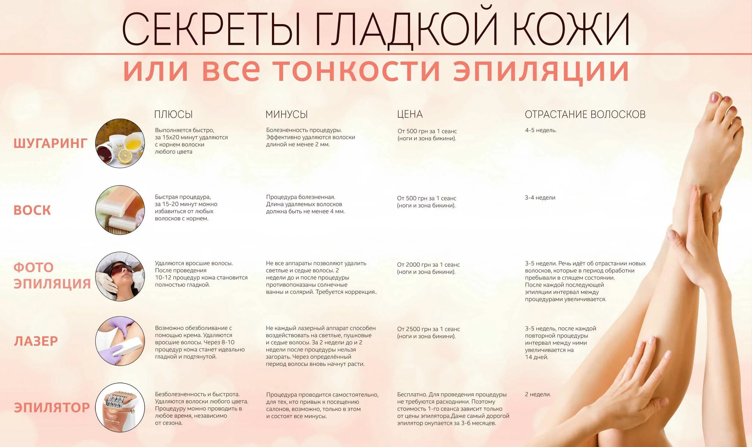 Почему делают шугаринг. Воск для депиляции. плакаты для депиляции. памятка для процедуры шугаринга. виды депиляции.