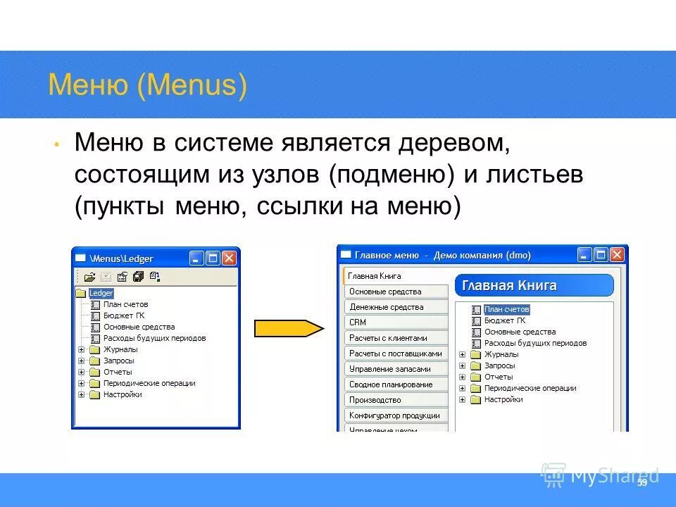 Арм элемент. Меню с подменю. элементы меню арм-то. к классам выпадающих и контекстных меню относится:. основные компоненты арм.
