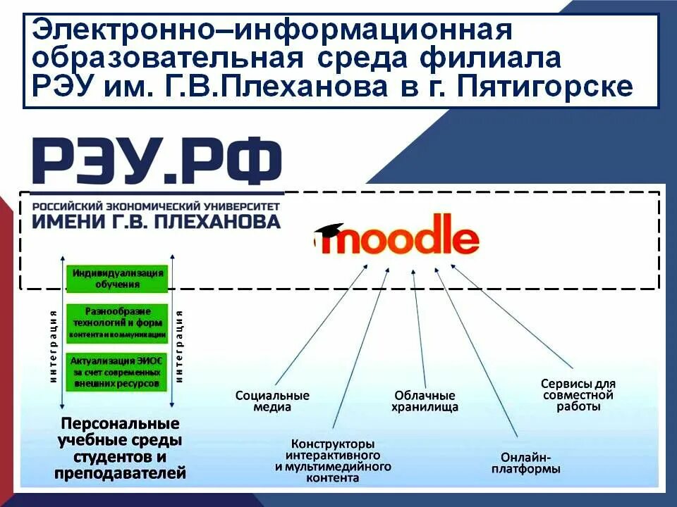 Электронно информационное издание