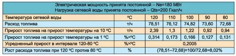 Гкал в м3 горячей