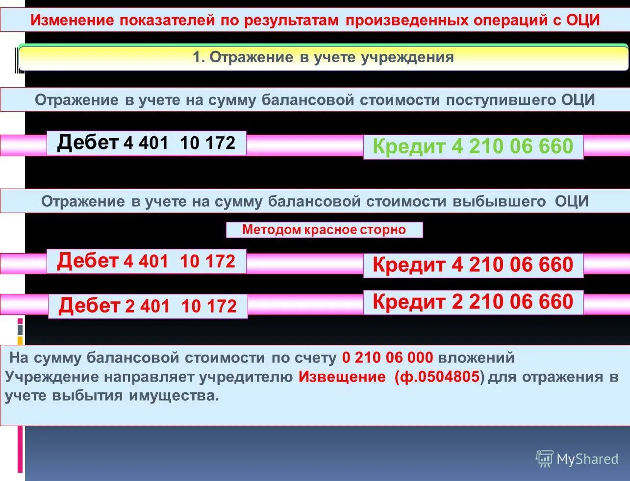 Счета особо ценного имущества. Извещение (ф. 0504805). Извещение по расчетам с учредителем. 0504805 Извещение счет 210.06. Извещение в бухгалтерском учете.