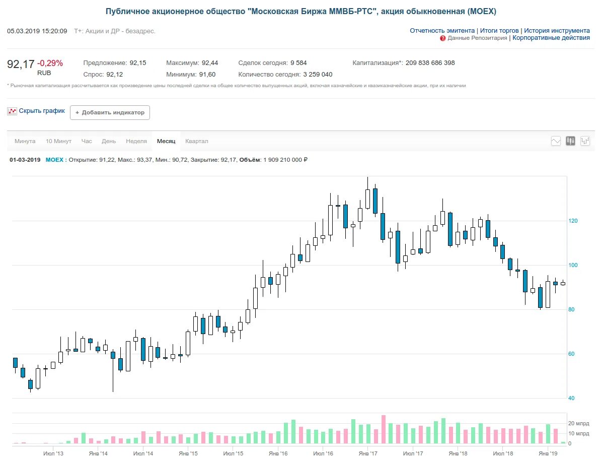 Фб ммвб котировки