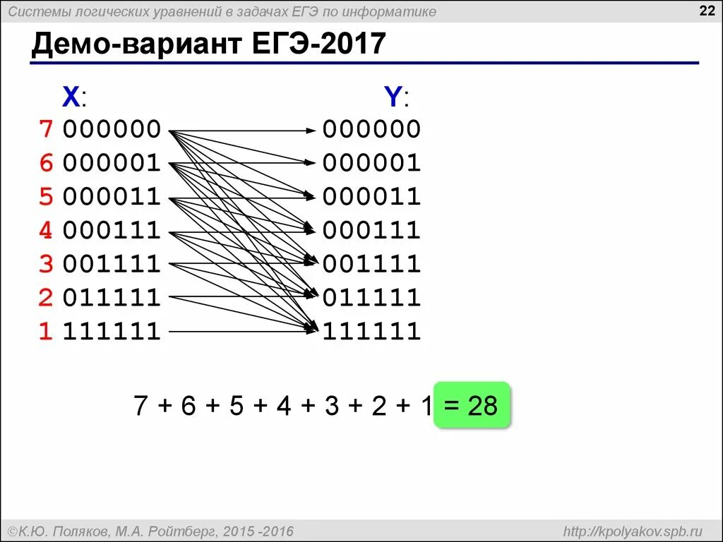 Калькулятор на егэ по информатике. ЕГЭ по информатике задания. Самое сложное задание ЕГЭ Информатика. Вариант 1 Информатика ЕГЭ. Самое сложное задание по информатике ЕГЭ.