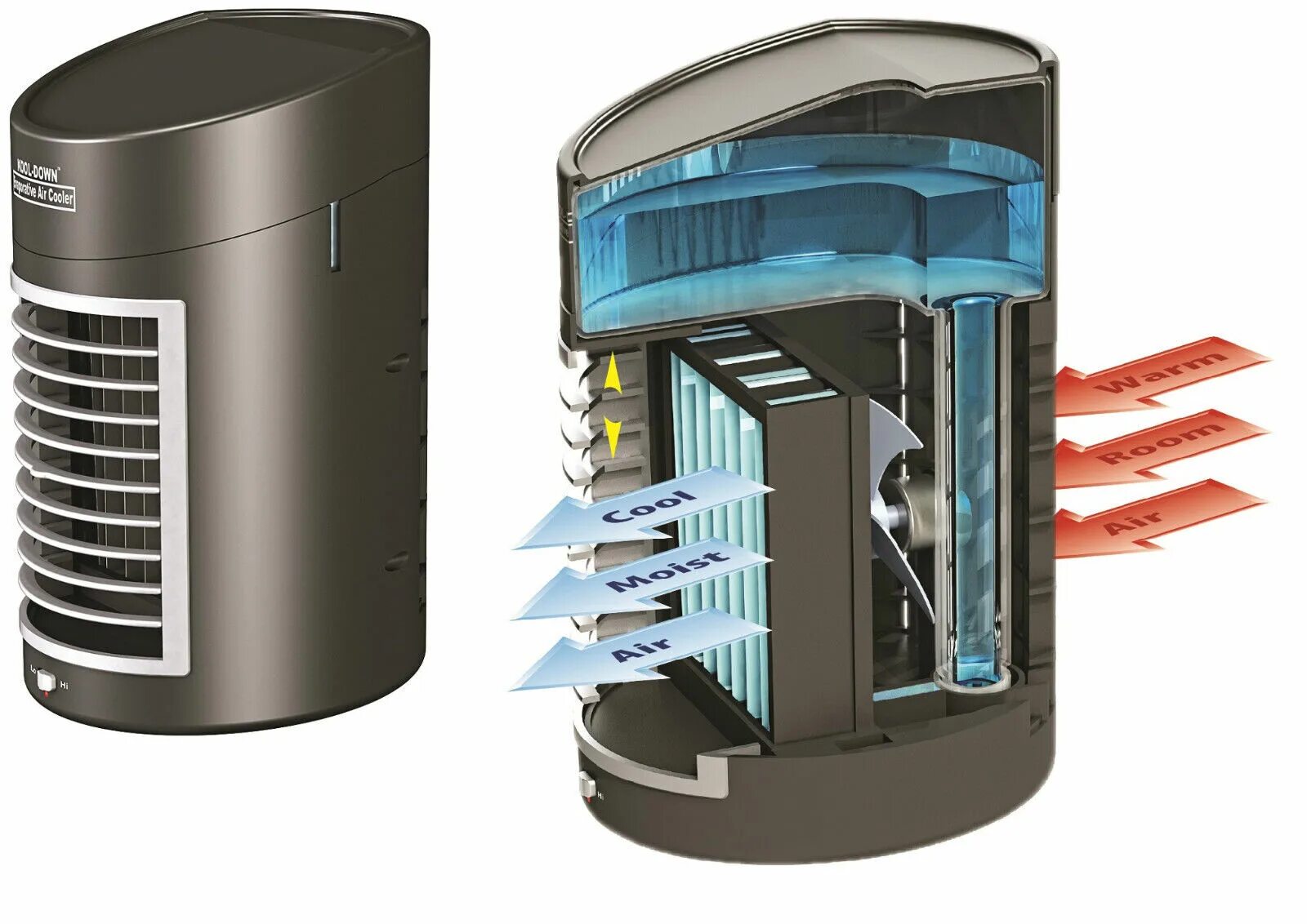 Оборудование охлаждение воздухом. Охладитель воздуха Air Cooler. Охладитель воздуха 2500куб. Водяной охладитель воздуха АС-VR-H-4-34. Вентилятор WISNOW Air Conditioner.