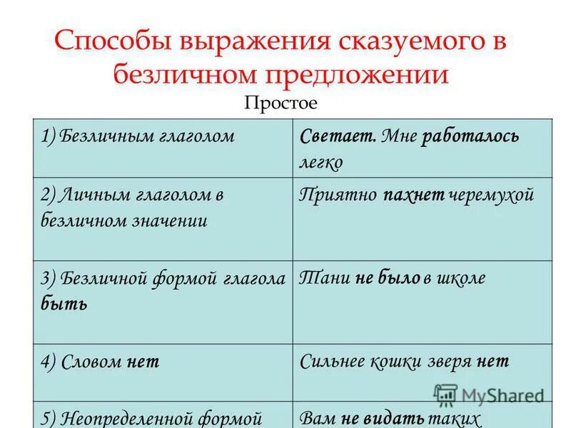Способы выражения сказуемого в безличном предложении таблица с примерами фото - 