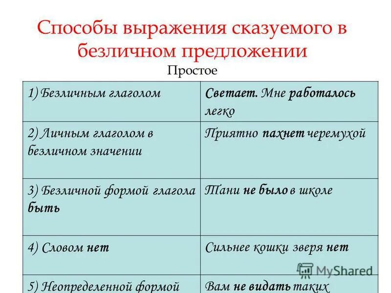 В каких предложениях сказуемые выражены безличными глаголами