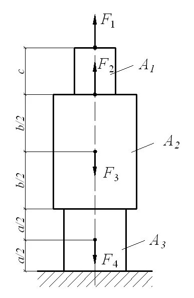 Ступенчатый стержень. Трёхступенчатый стальной брус нагружен силами f1; f2; f3 .. Двухступенчатый стальной брус нагружен силами f1= 10,8кн, f2=30кн. Вес ступенчатого стержня. Двухступенчатый стальной брус 6 вариант.