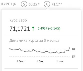 Курс ЦБ 11.11.2021. Курс ЦБ на 11.03.2022. Курс ЦБ на заданную. Курс ЦБ В Красноярске. Курс цб 31.01