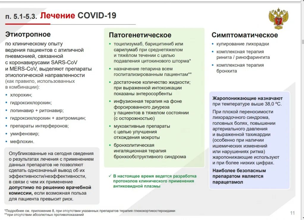 Ковид расстройство. Протокол лечения коронавируса. Протокол лечения коронавируса в России. Схема лечения при коронавирусе на дому. Стандартная схема лечения коронавируса.