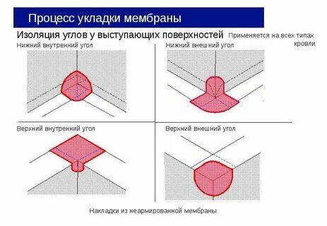 Процесс изоляции