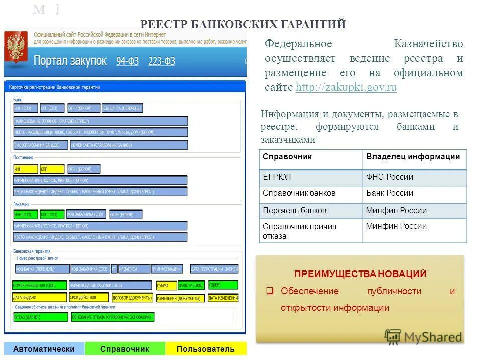 Реестр для ведения банковских гарантий. Реестр банковского обслуживания. Таблица для ведения банковских гарантий. Государственный реестр кредитной информации. Реестр банковских гарантий минфин