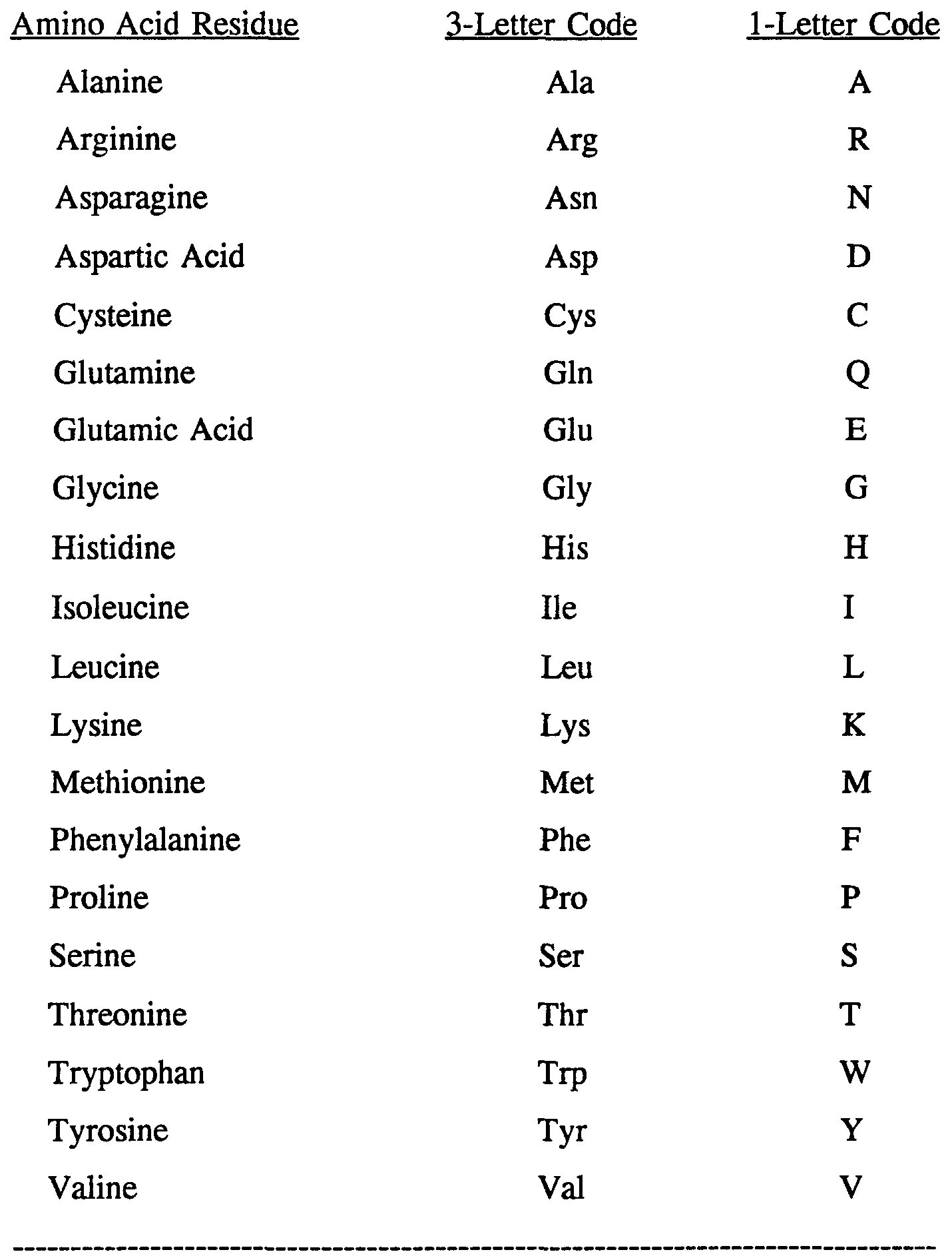 Full list of