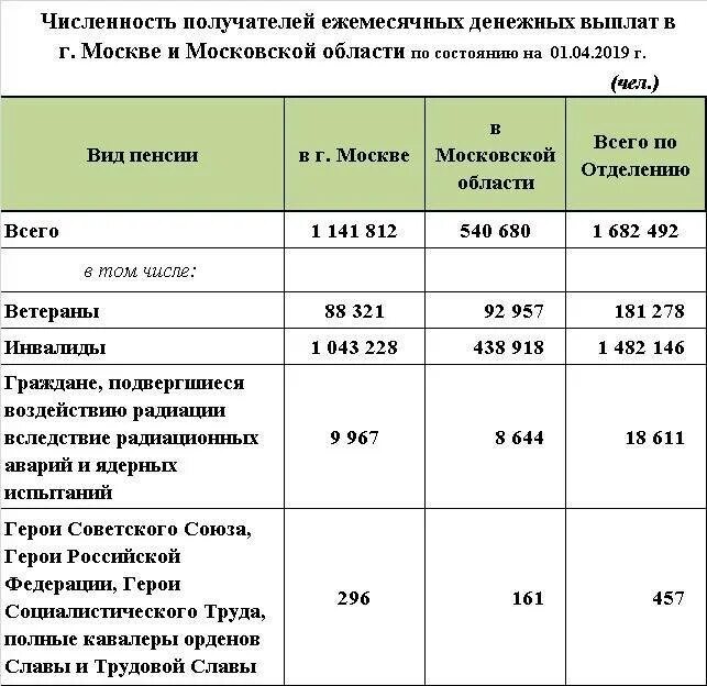 Осфр что это выплаты. Пособия на детей. Ежемесячное пособие на ребенка. Компенсационные выплаты на детей. Сумма на ребенка для выплаты пособий.