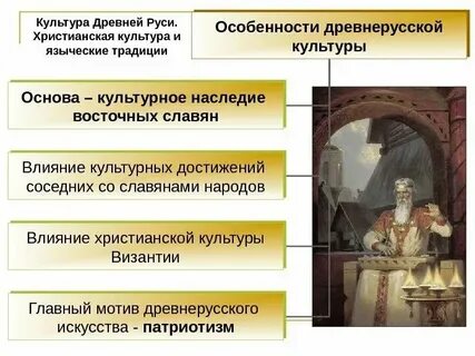 Презентация егэ древняя русь