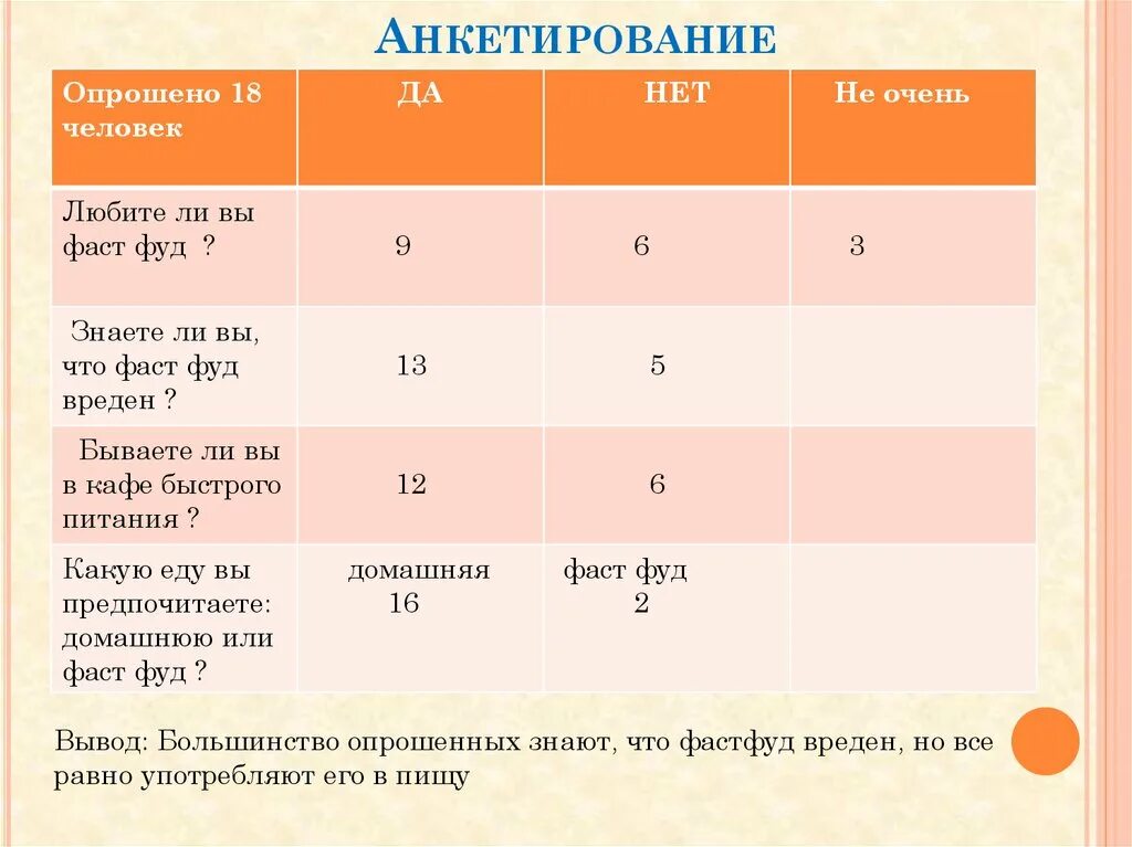 Анкетирование фастфуд. Анкетирование на тему фастфуда. Анкета по употреблению фастфуда. Анкетирование опрос о вреде фастфуда.