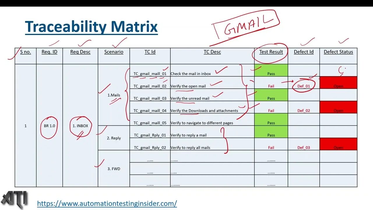 Матрица трассировки в тестировании. - requirement traceability matrix (rtm)&quot;. traceability matrix в тестировании. матрица для rtm. трейсабилити матрица тестирование.