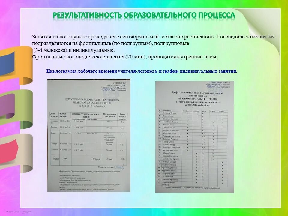 Логопункт программа логопеда. График индивидуальных логопедических занятий. график индивидуальных занятий на логопункте. расписание индивидуальных занятий логопеда. расписание логопедических занятий в доу на логопункте.