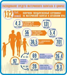 Цифра капитал