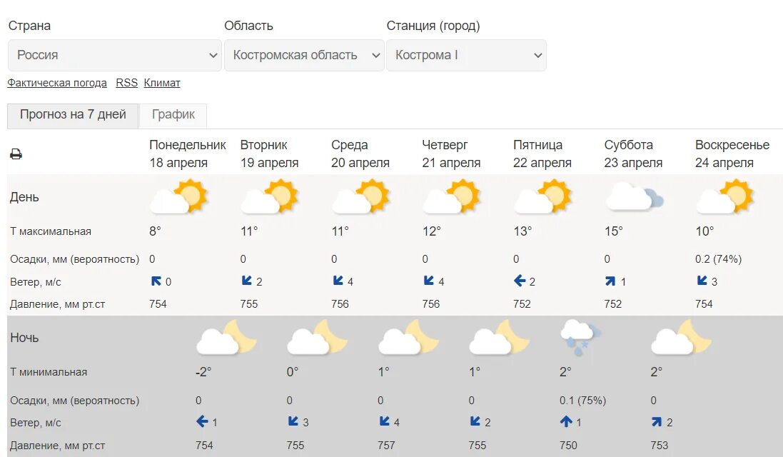 Погода на июль. Прогноз погоды дождь. Погода на июнь. Погода на субботу. Погода 20 июля