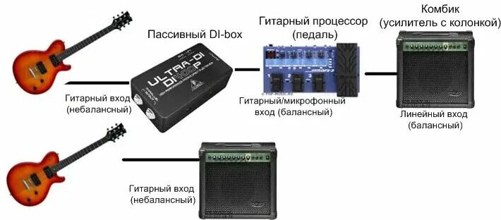 Pin by Andrew Friend on Guitar Gear and Furniture Guitar pedals, Guitar effects 