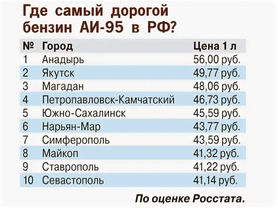 Наиболее дешевым является