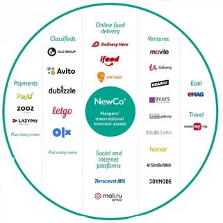 Listing is