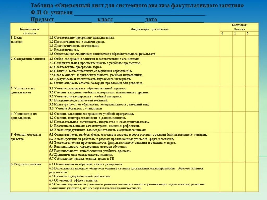 Оценка занятий преподавателя. Лист анализа урока. Оценочный лист занятия. Анализ и оценка урока. Анализ оценочного листа учителя.