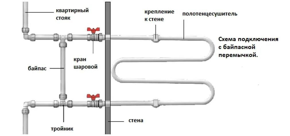 Схема подключения м образного полотенцесушителя. Схема монтажа водяного полотенцесушителя схема. Байпас для водоснабжения схема подключения. Правильная схема монтажа полотенцесушителя.