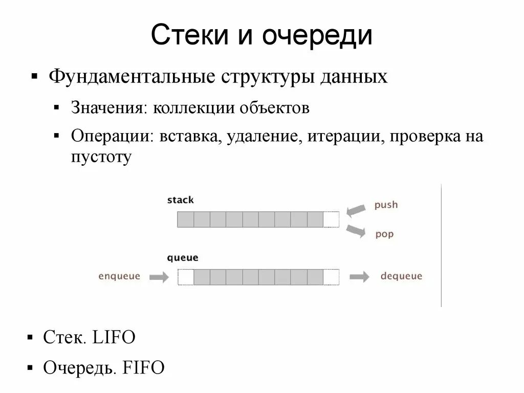 Организация данных в очереди. Структуры данных очередь и стек. Стек структура данных с++. Стек структура данных стек. Очередь структура данных.