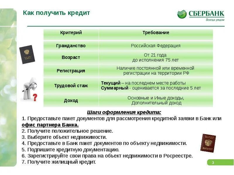 Сбер кредиты физическим. Сбербанк кредитование презентация. Виды ипотечного кредитования. Условия ипотечного кредита. Ипотечного кредитования ПАО «Сбербанк».