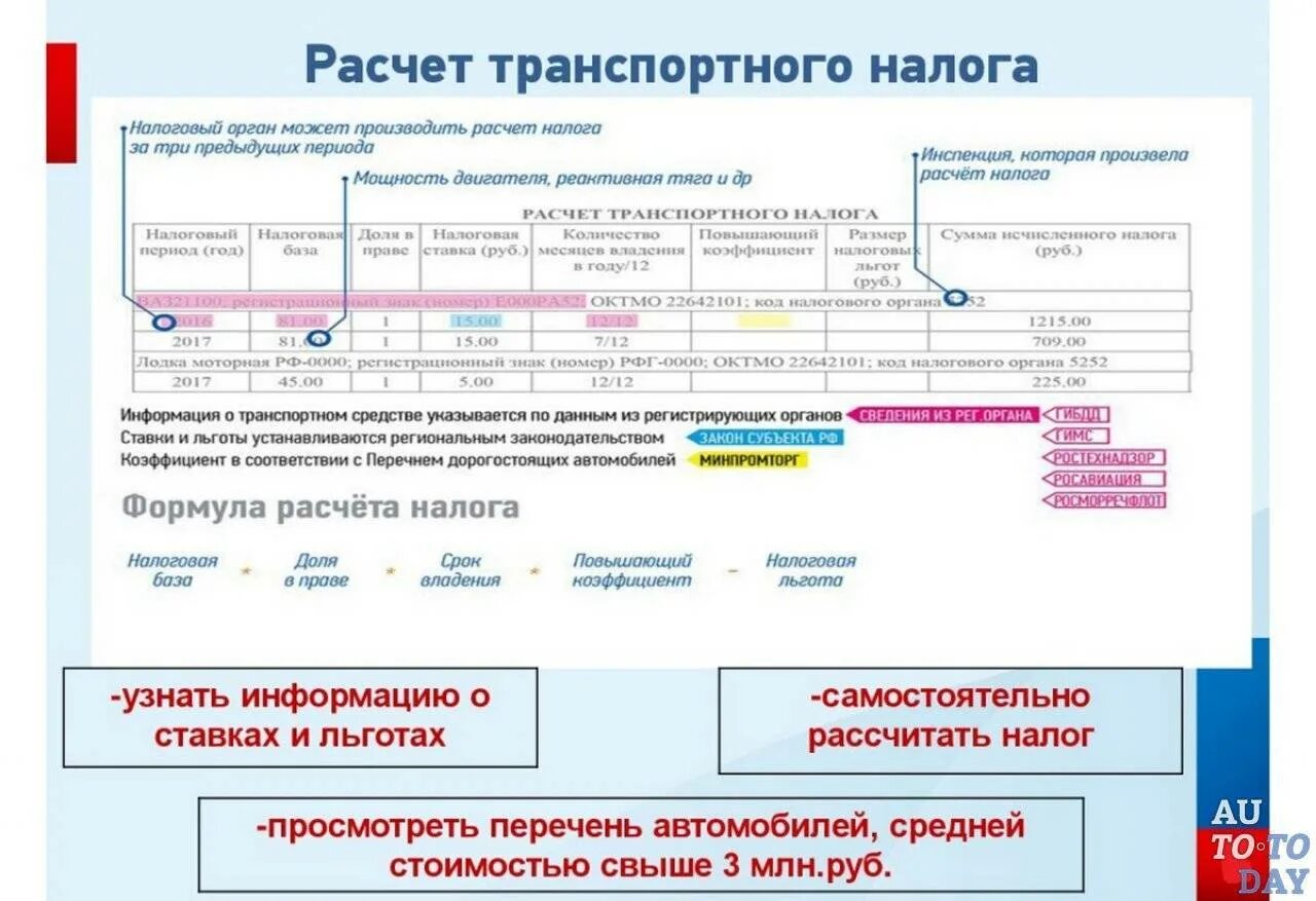 Ошибка в начислении налога