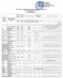 Фгт по сольфеджио