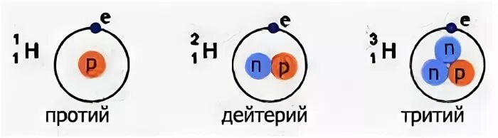Ядро атома дейтерия